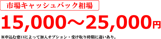 NTT西日本のキャッシュバック