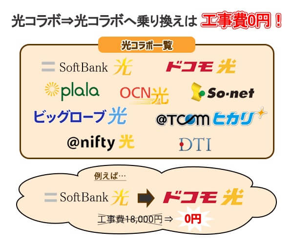 光コラボ一覧