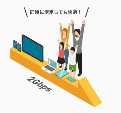 NURO光2Gbps