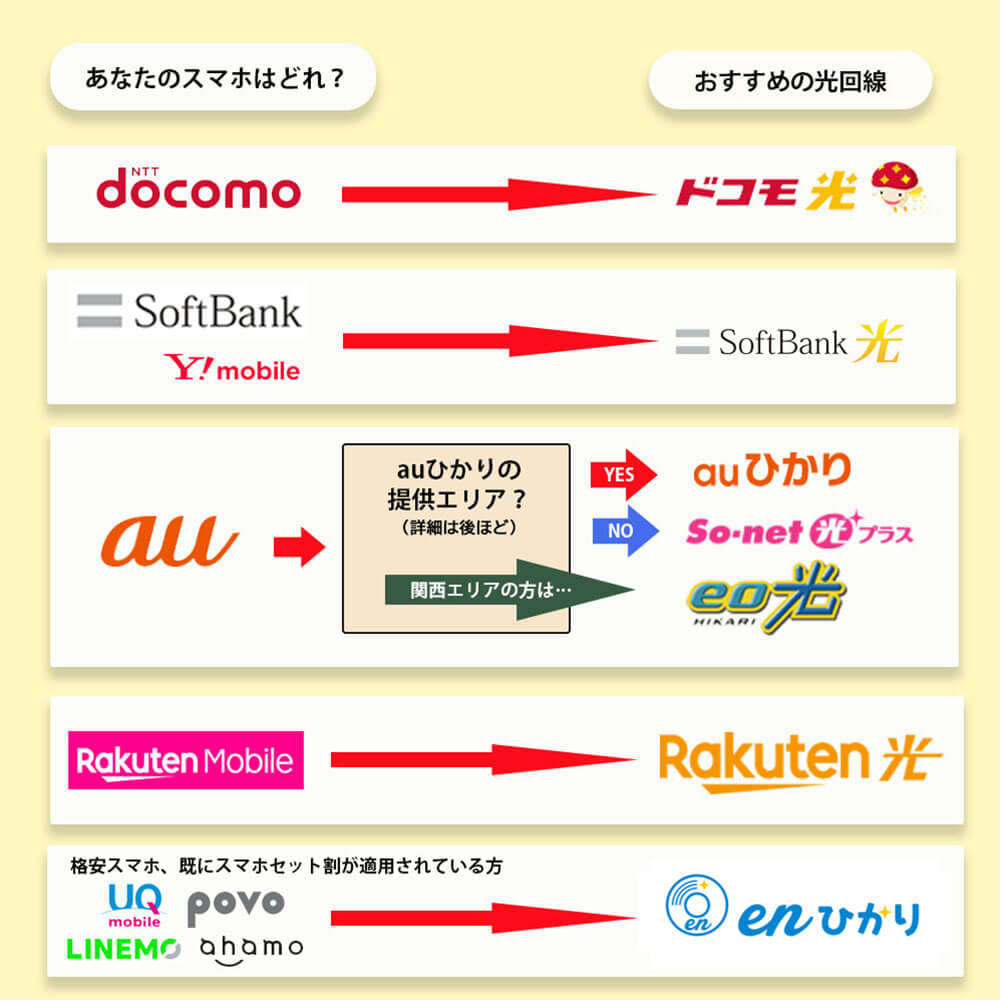 光回線おすすめ8社 6つの比較ポイントで選ぶおすすめインターネット回線 21年 ヒカリcom