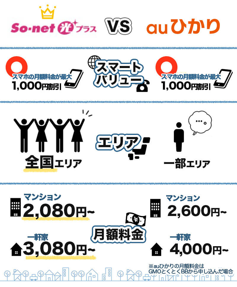 一番安い光回線 年光回線おすすめ5社 5つの比較ポイントで選ぶおすすめインターネット回線