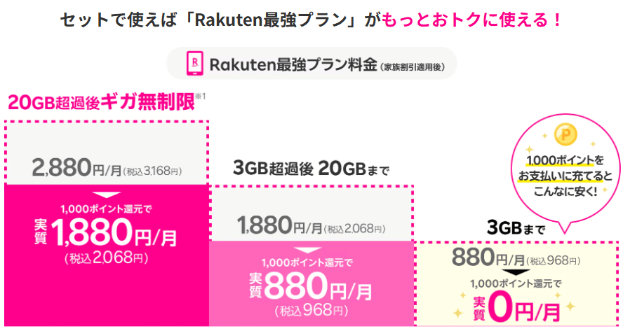 楽天ひかり|スマホ割