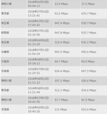 NURO光の速度