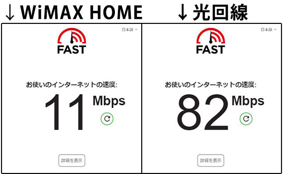 WiMAXのホームルーターとネット回線に速度結果