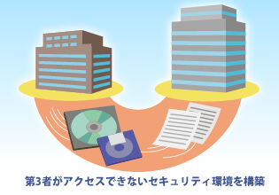 VPNで第3者がアクセスできないセキュリティ環境を構築