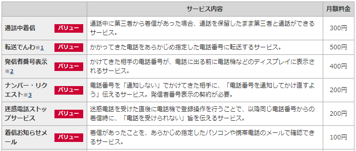 ドコモ光電話はどんなサービス メリットや注意点まで徹底解説 ヒカリcom