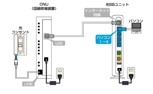 ソフトバンク光の接続設定方法は ルーターの設定やサポートなど解説 ヒカリcom