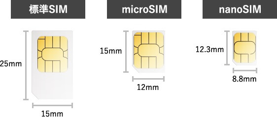 SIMのサイズ