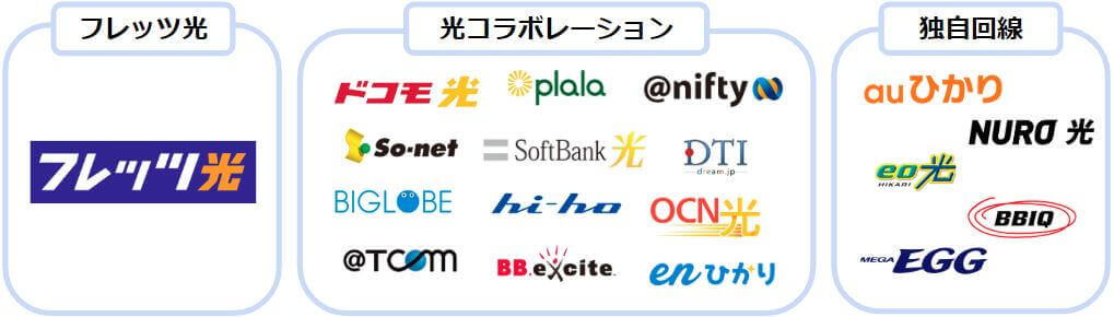 光回線を1番お得に乗り換える方法 違約金負担があるおすすめ光回線 21年決定版 ヒカリcom