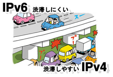 IPv6とIPv4の違い
