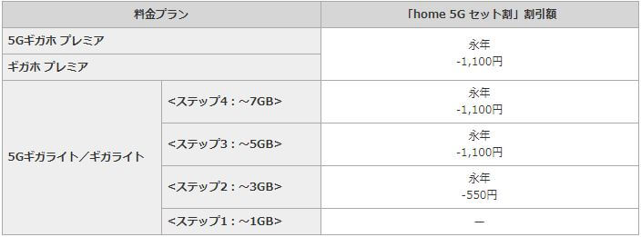 home 5G　セット割