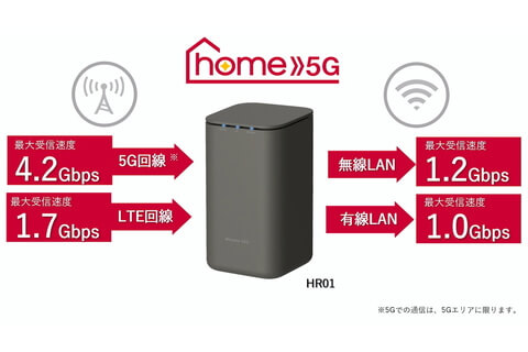 ドコモのホームルーター「home 5G」が新登場！料金・速度・制限を全まとめ | ヒカリCOM