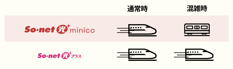 minico‐original