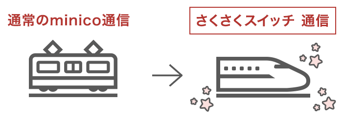 minico‐sakusaku-switch