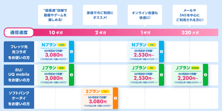さすがネットのプラン解説