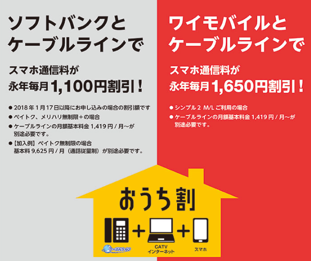 ソフトバンク光|おうちセット割