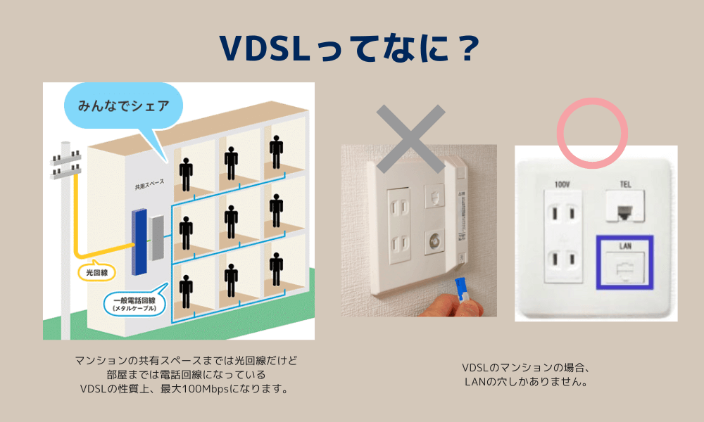 VDSLの仕組みについて