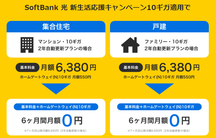 ソフトバンク光 新生活応援キャンペーン 10ギガ