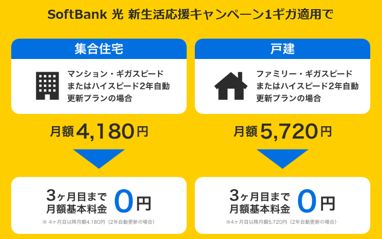 ソフトバンク光 新生活応援キャンペーン 1ギガ