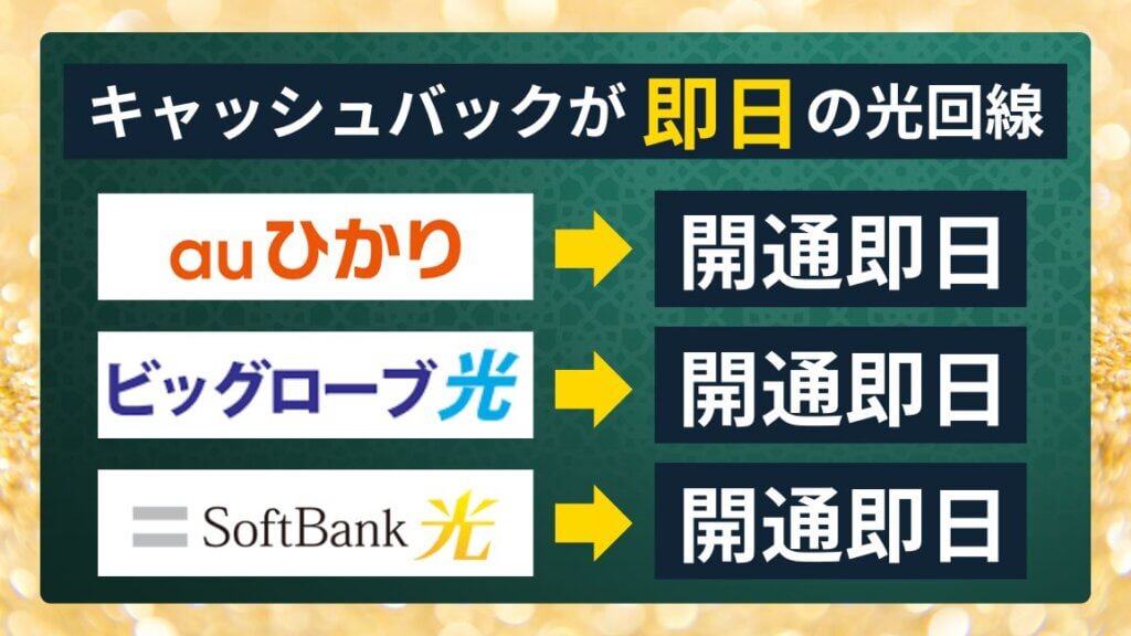 即日キャッシュバックがもらえる光回線