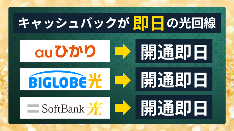 即日キャッシュバックがもらえる光回線