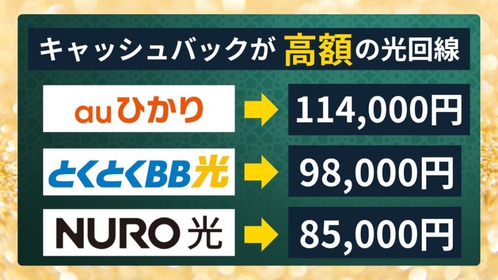 高額なキャッシュバックの光回線