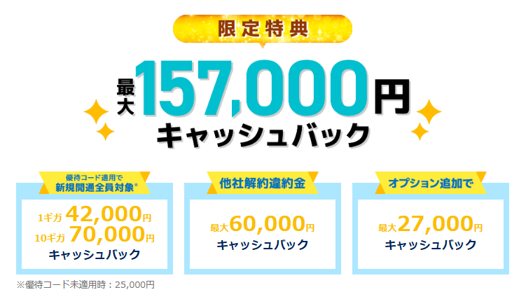 GMOとくとくBB光6月キャッシュバック