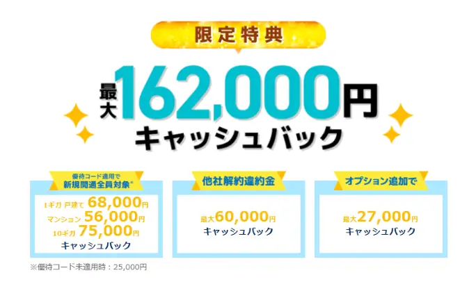 GMOとくとくBB光8月8日～20日キャッシュバック