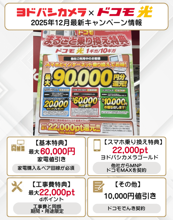 ヨドバシカメラ ドコモ光 2025年12月のキャンペーン