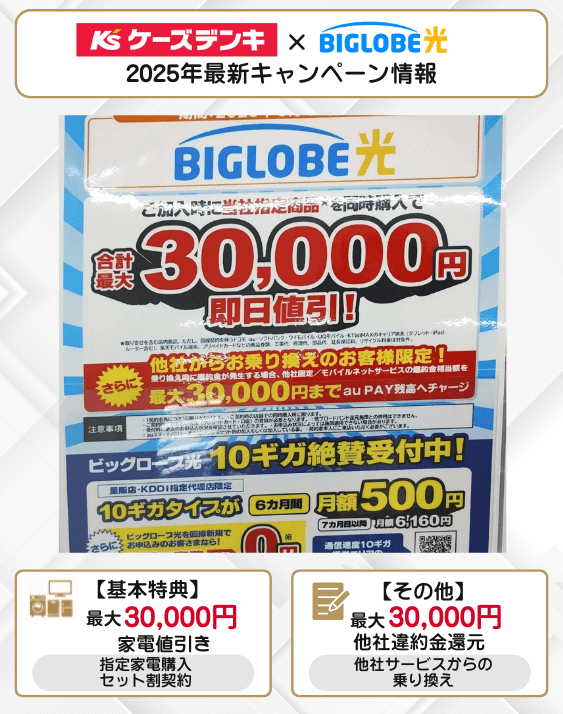 ソフトバンク光ケーズデンキ 9月キャンペーン